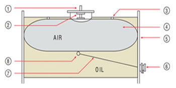 Aircell Oil