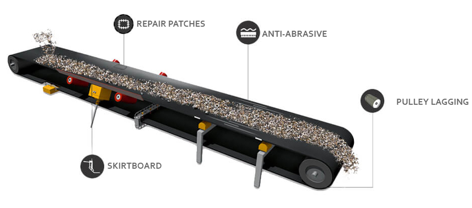 Wear Resistant Rubber Sheet